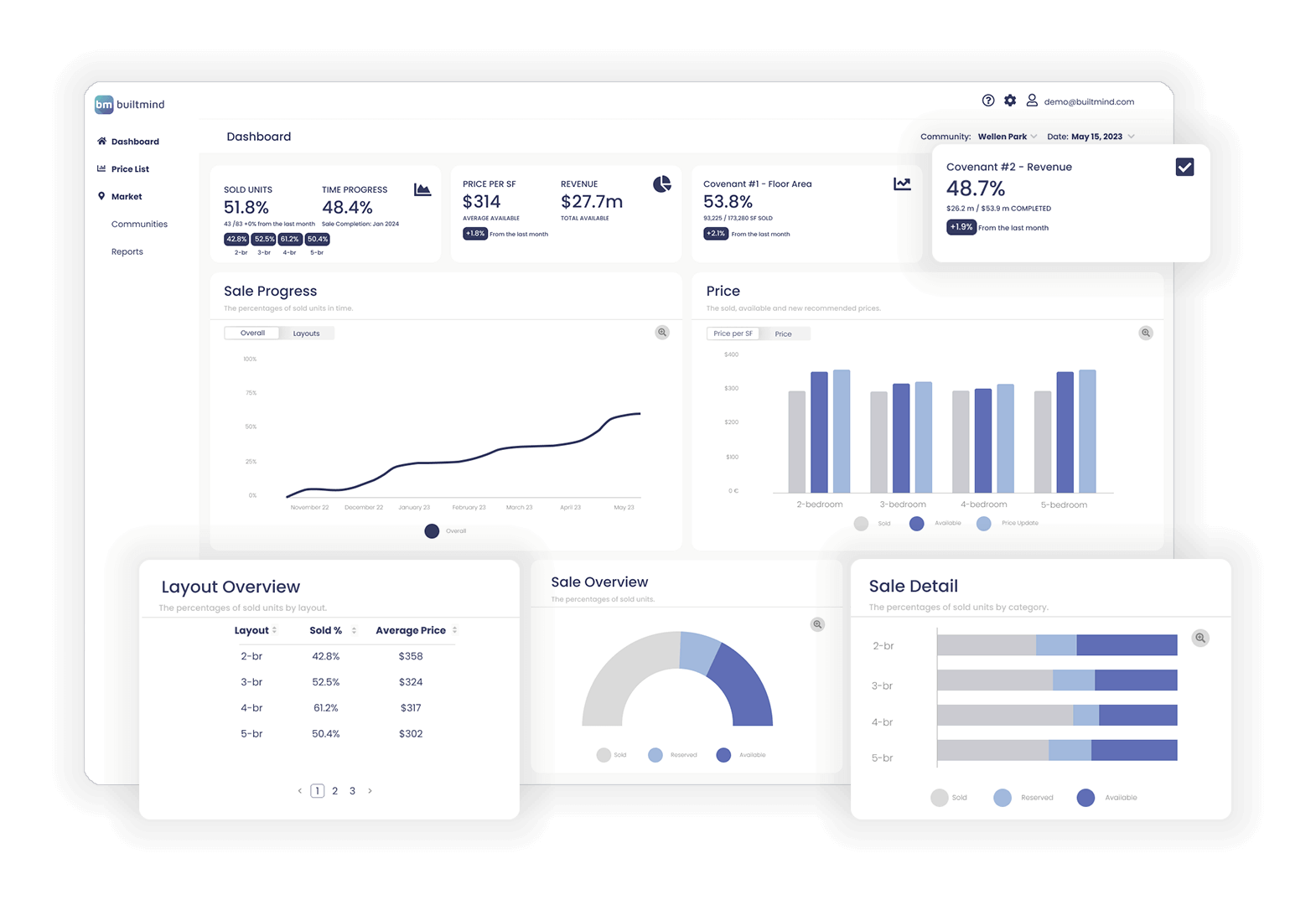 Dashboard pricing
