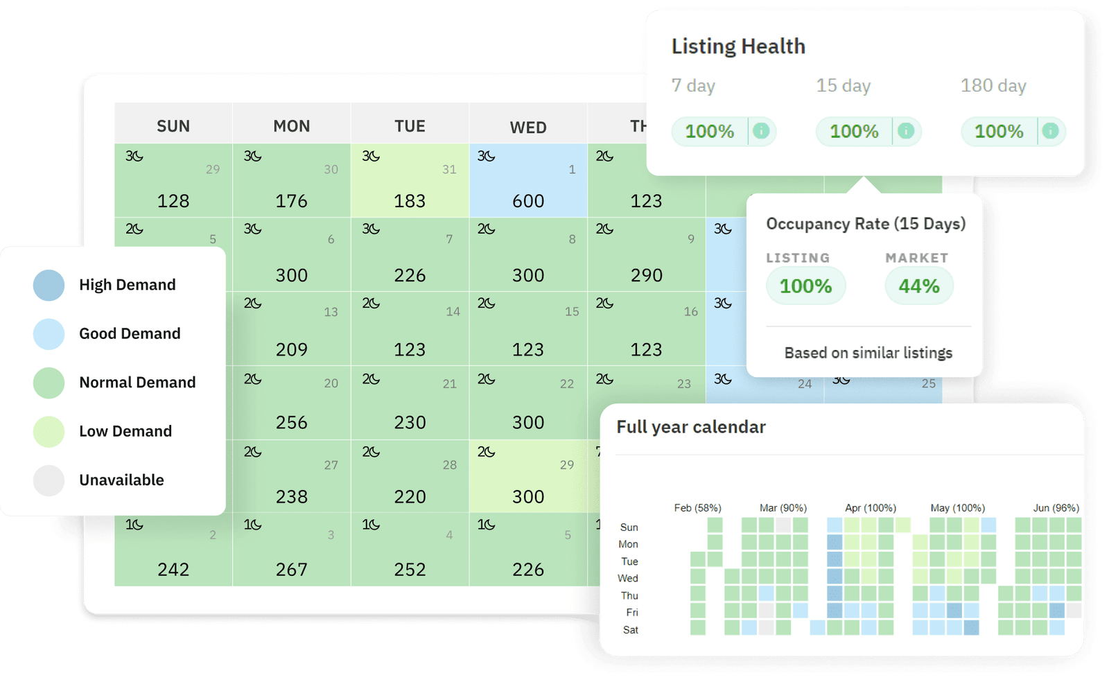 booking data screens