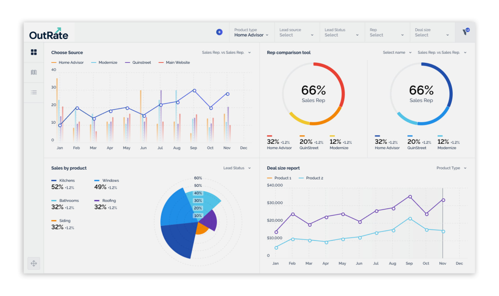 Outrate AI dashboards